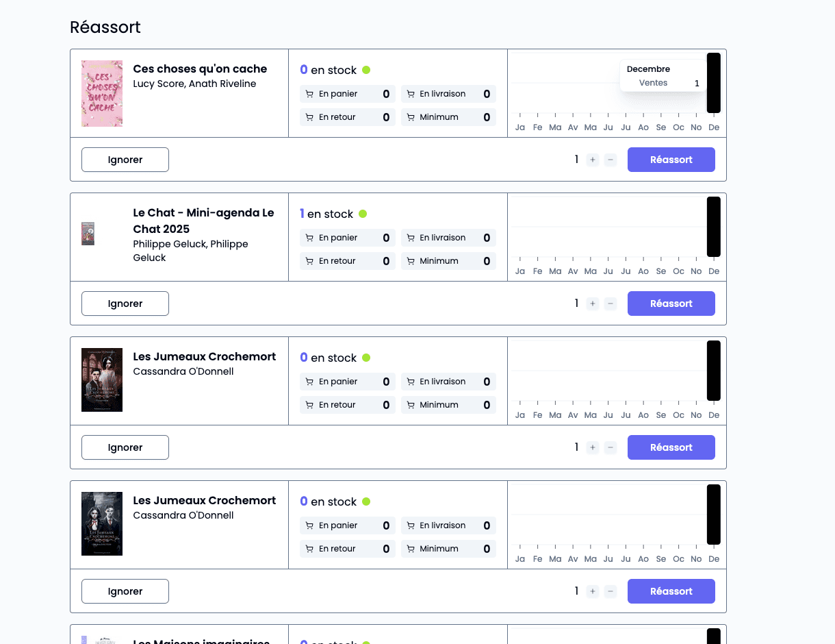 Les notifications de réassort attendent que l’utilisateur prenne une action suite au déstockage d’un titre.